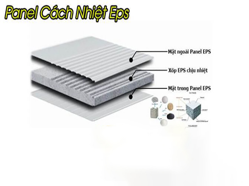 Cấu tạo Panel PS (Polystyrene Sandwich Panel)