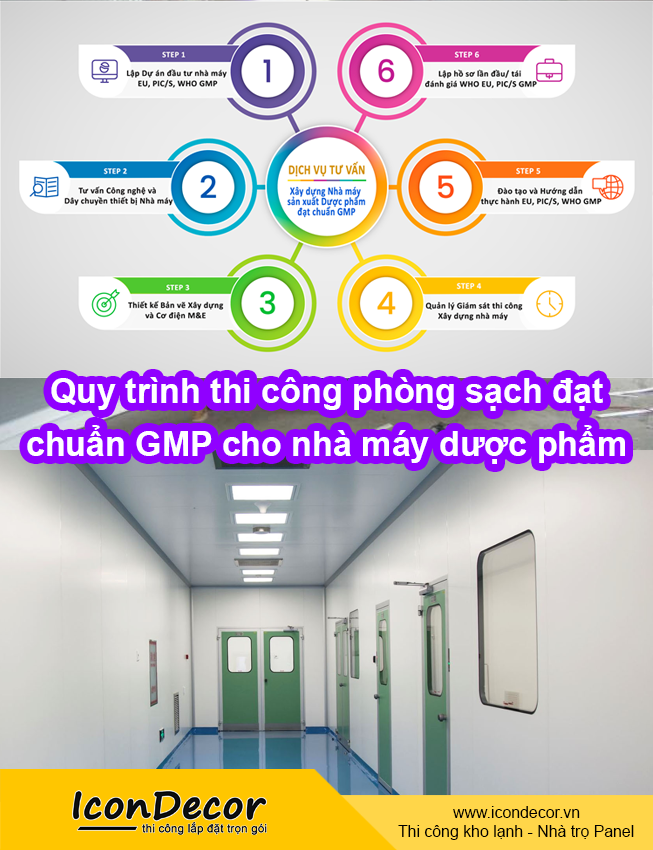 Quy trình thi công phòng sạch đạt chuẩn GMP
