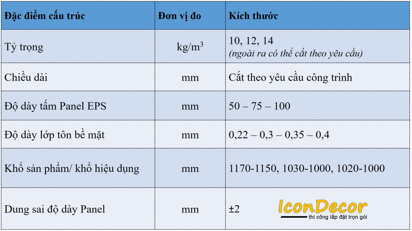 Nên chọn độ dày tấm panel nào cho phòng trọ