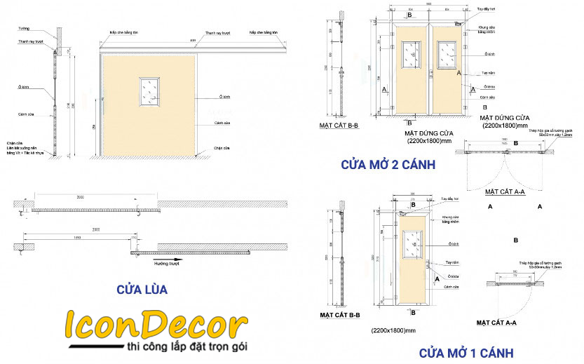 Cấu tạo tcủa phòng sạch bằng panel