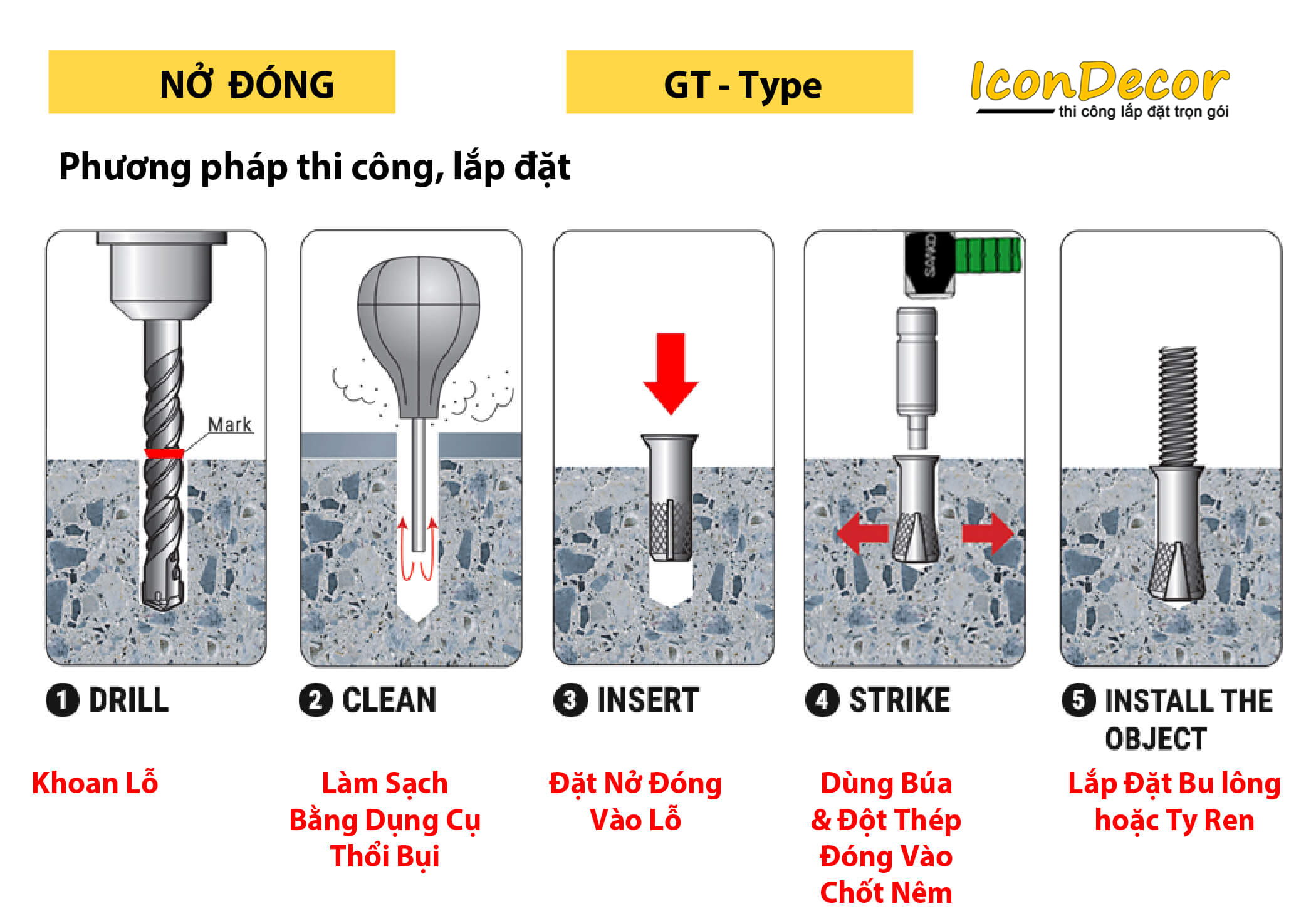 cách bắn TẮC KÊ NỞ PANEL VÍT PANEL 
