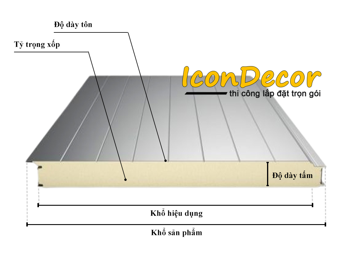 Cấu tạo 3 lớp của tấm Panel